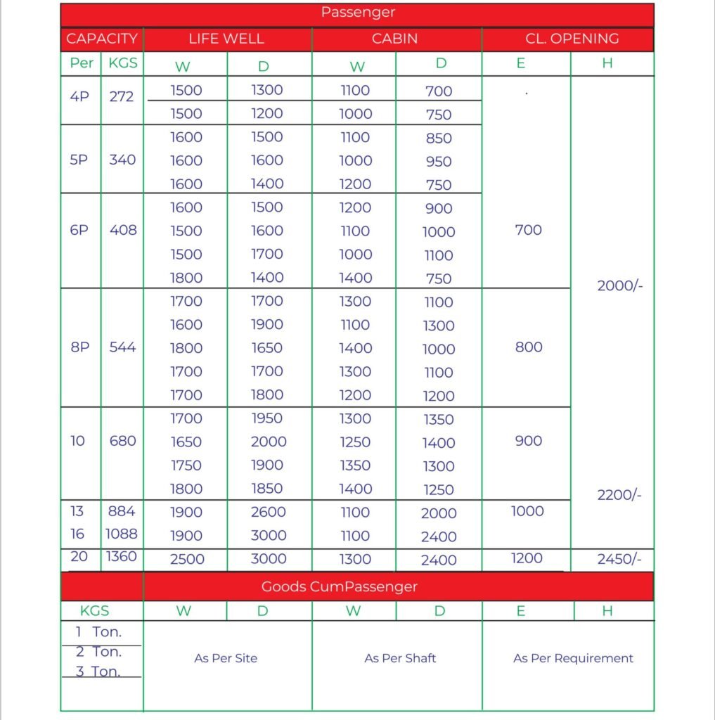 Technical Specification